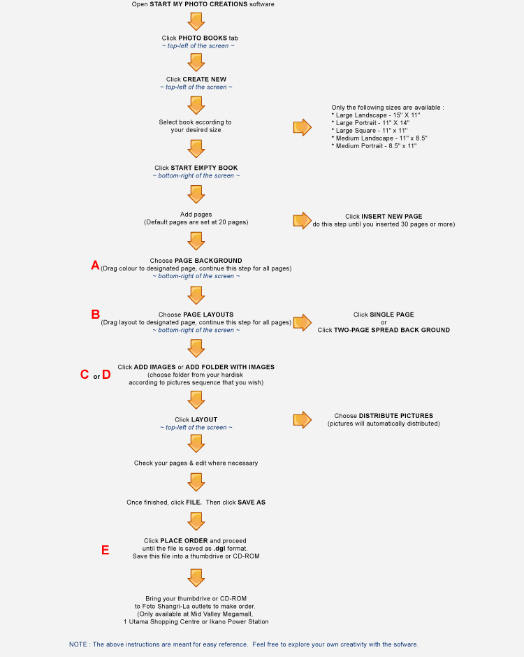 quick steps